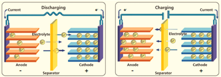 Pumped hydro method for storing solar energy: 