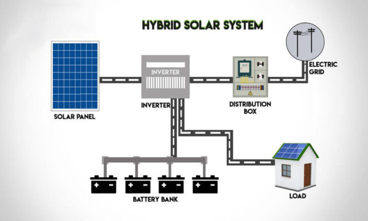 What is a hybrid solar system?