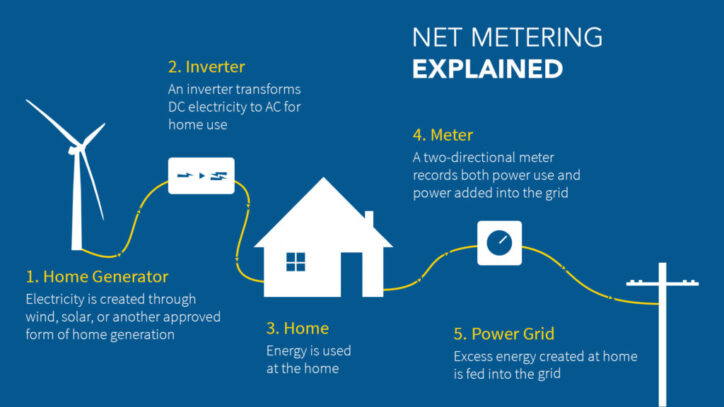 net-metering