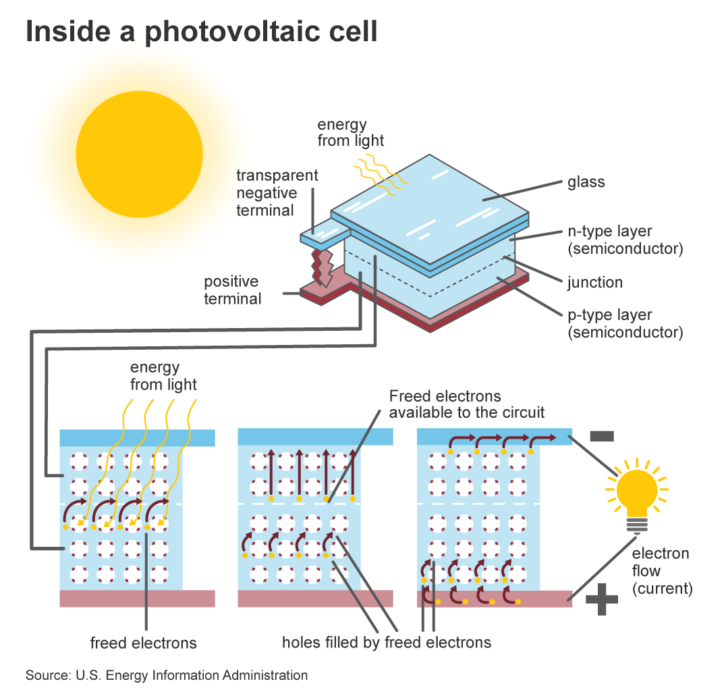 solar panels components