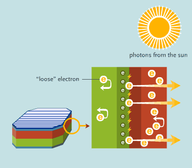 solar panels