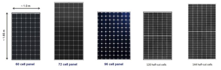 What is the effect of solar panel size?