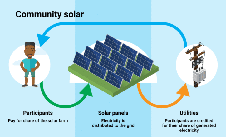 community solar utility owned 