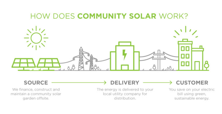 community solar 