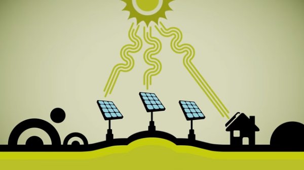 Future of Solar Energy 