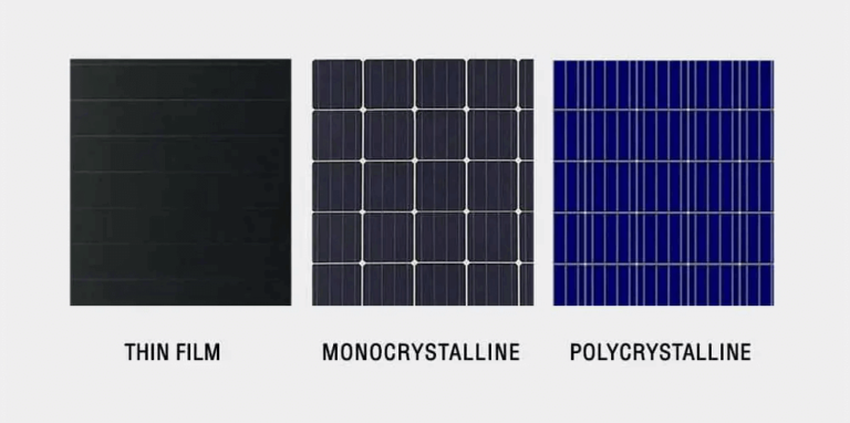 Solar Panel Classification Different Types of Solar Panels: Which One you Should Choose - Sun ...
