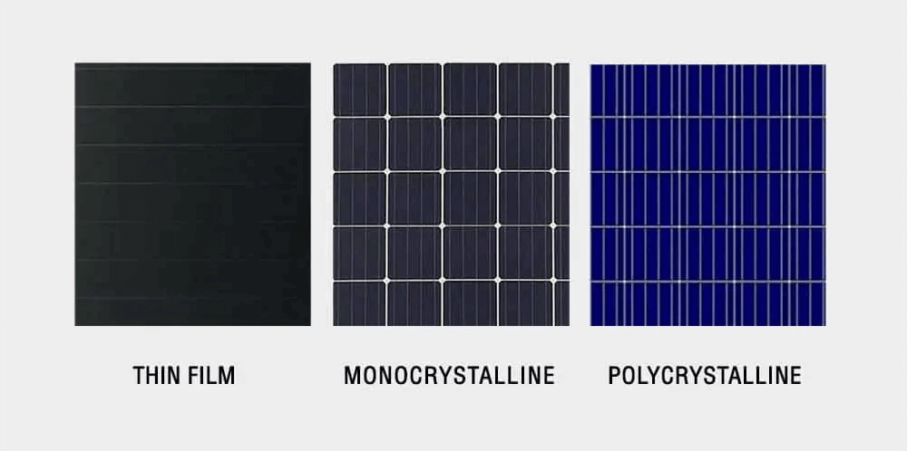 Different types of solar panels